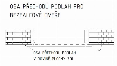 Osa přechodu podlah pro bezfalcové dveře